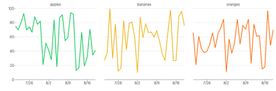 Chart - facet-lines