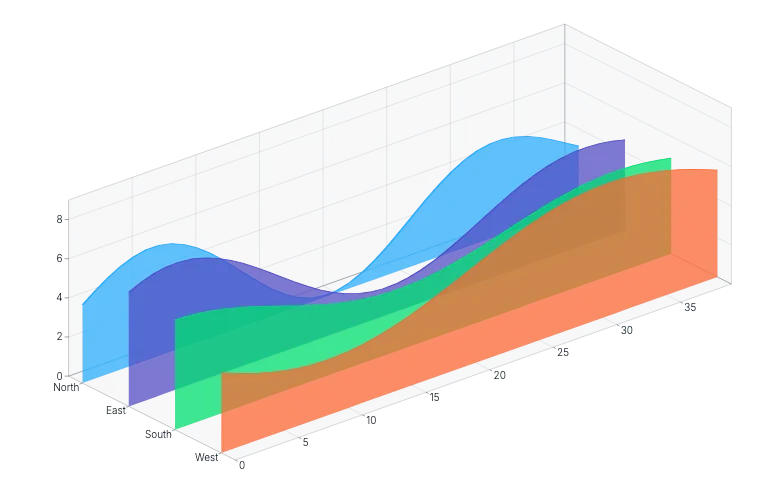 Chart - isometric-areas