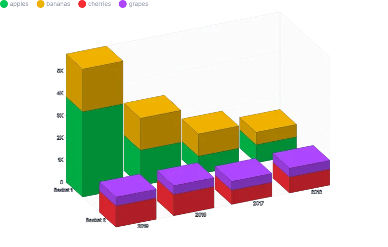 Chart - isometric-stacked-columns