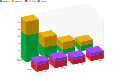 Chart - isometric-stacked-columns