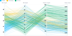 Spline - parallel-coordinates